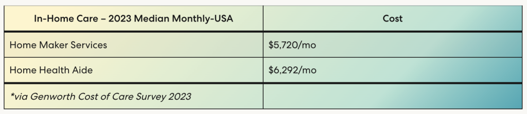 Cost of In-Home Care in the USA